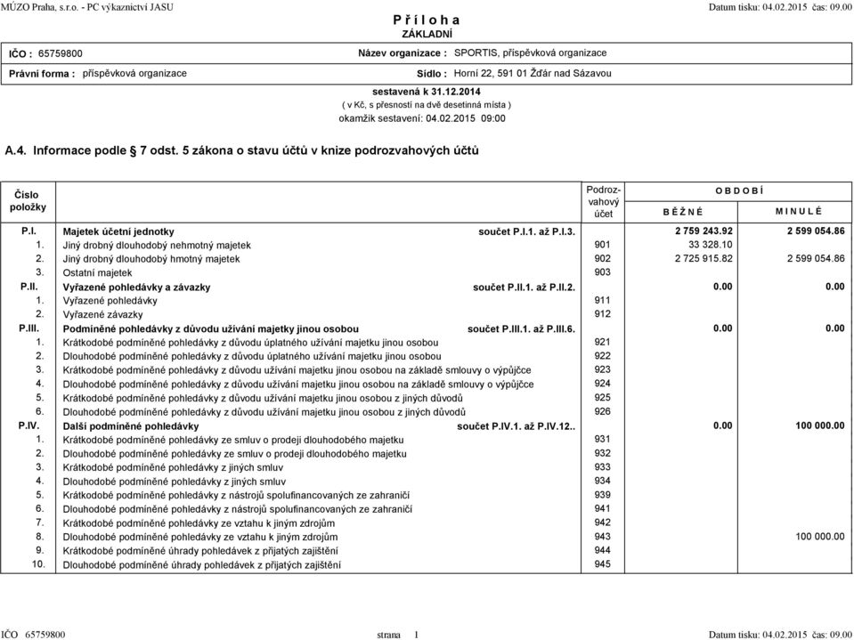 Podrozvahový B Ě Ž N É O B D O B Í M I N U L É PI Majetek ní jednotky součet PI až PI 2 759 2492 2 599 0586 Jiný drobný dlouhodobý nehmotný majetek 901 33 32810 Jiný drobný dlouhodobý hmotný majetek