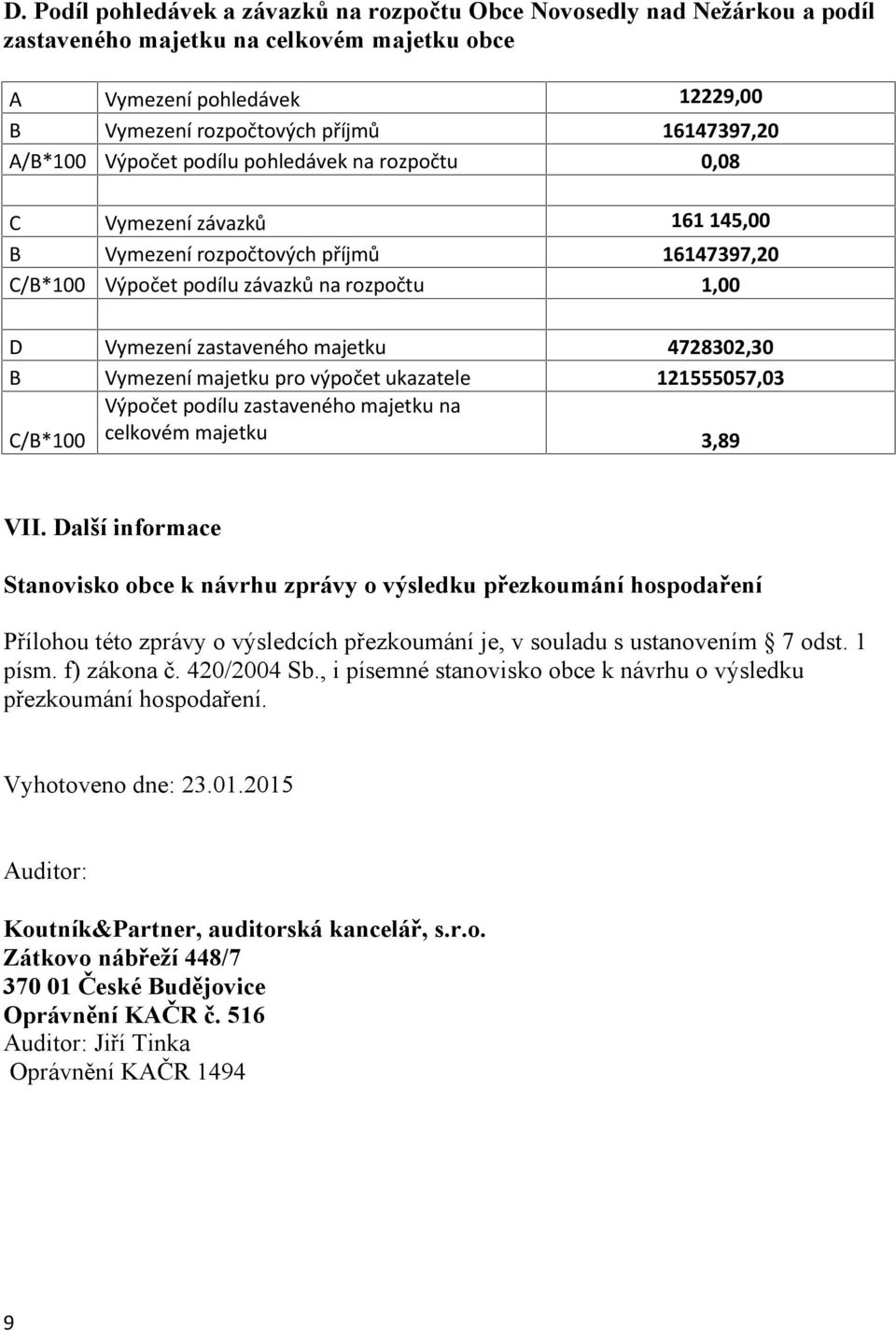 majetku 4728302,30 B Vymezení majetku pro výpočet ukazatele 121555057,03 C/B*100 Výpočet podílu zastaveného majetku na celkovém majetku 3,89 VII.