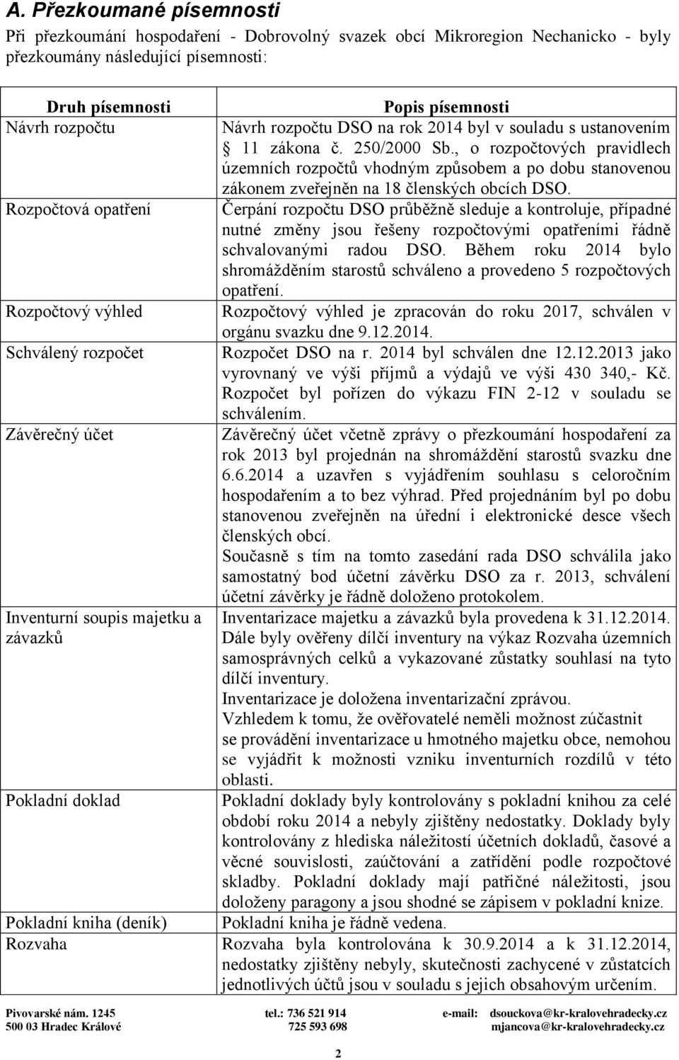 , o rozpočtových pravidlech územních rozpočtů vhodným způsobem a po dobu stanovenou zákonem zveřejněn na 18 členských obcích DSO.