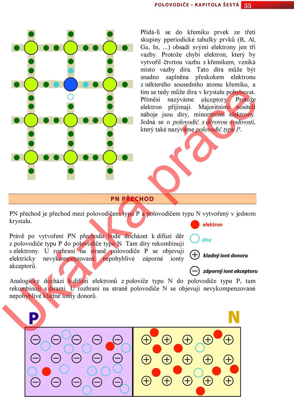 Tato díra může být snadno zaplněna přeskokem elektronu z některého sousedního atomu křemíku, a tím se tedy může díra v krystalu pohybovat. Příměsi nazýváme akceptory. Protože elektron přijímají.