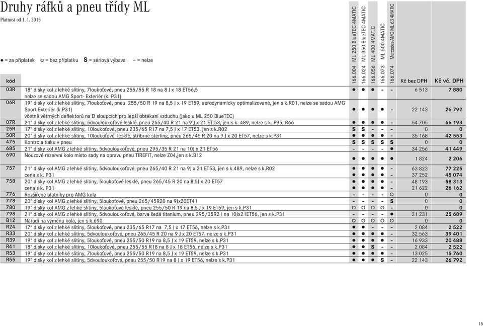 p31) - 22 143 26 792 včetně větrných deflektorů na D sloupcích pro lepší obtékaní vzduchu (jako u ML 250 BlueTEC) 07R 21" disky kol z lehké slitiny, 5dvouloukoťové lesklé, pneu 265/40 R 21 na 9 J x