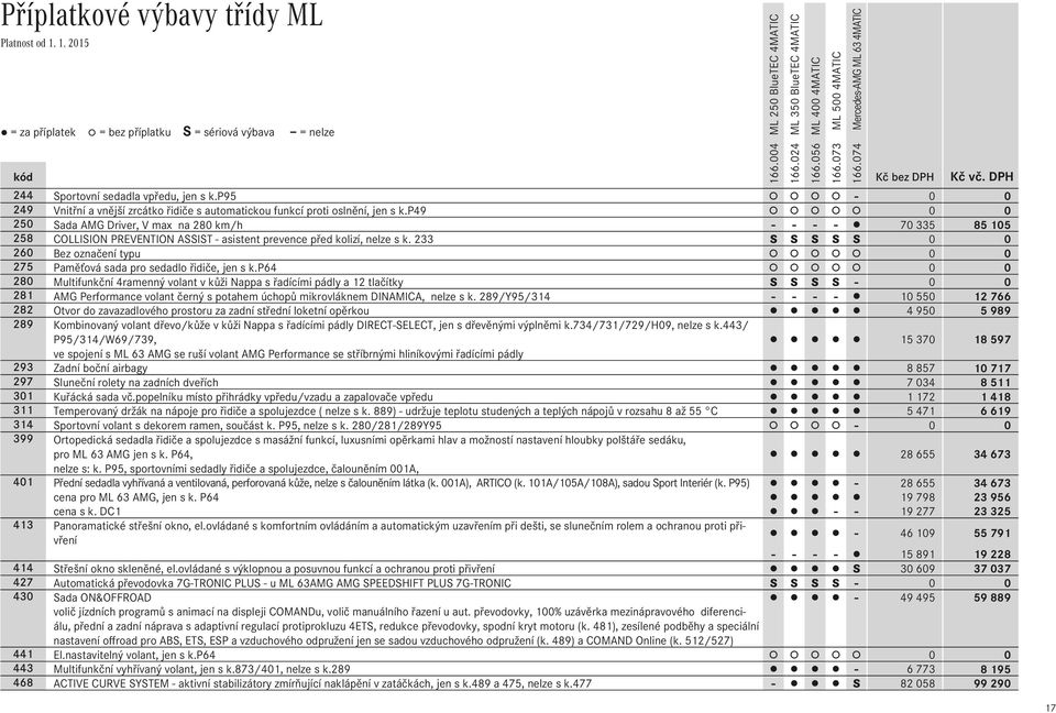 233 S S S S S 0 0 260 Bez označení typu 0 0 275 Paměťová sada pro sedadlo řidiče, jen s k.