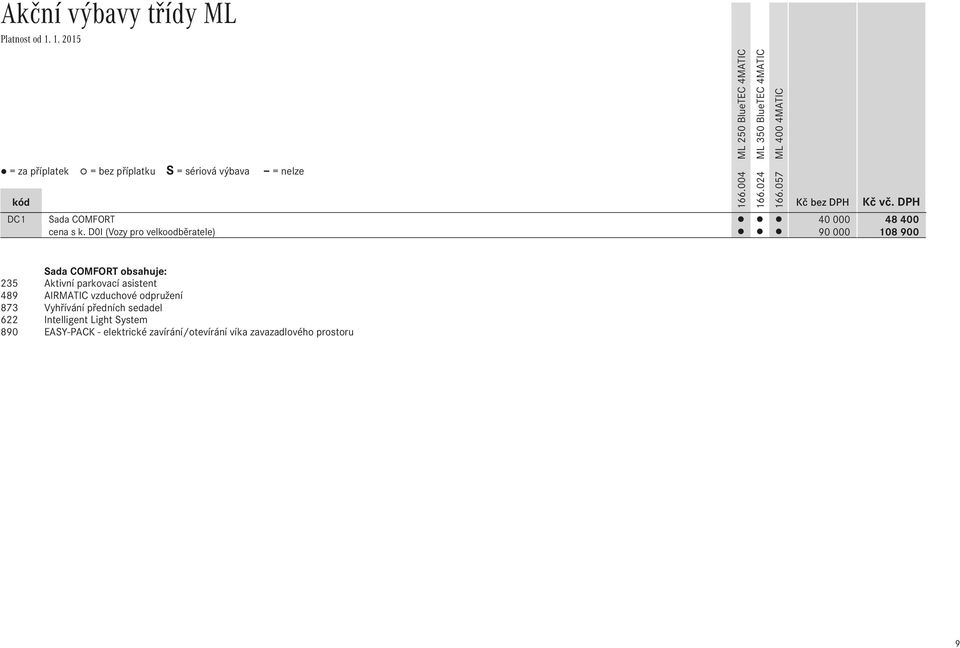 DPH 40 000 48 400 90 000 108 900 Sada COMFORT obsahuje: 235 Aktivní parkovací asistent 489