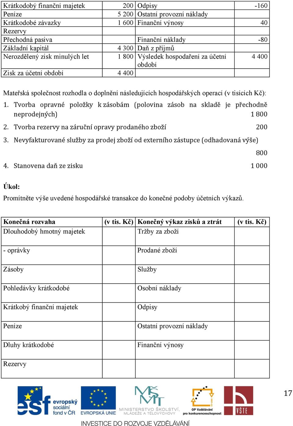 tisících Kč): 1. Tvorba opravné položky k zásobám (polovina zásob na skladě je přechodně neprodejných) 1 800 2. Tvorba rezervy na záruční opravy prodaného zboží 200 3.