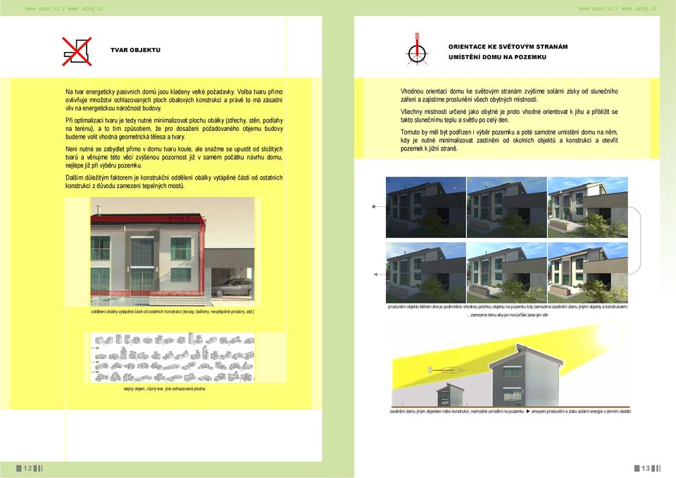 Při optimalizaci tvaru je tedy nutné minimalizovat plochu obálky (střechy, stěn, podlahy na terénu), a to tím způsobem, že pro dosažení požadovaného objemu budovy budeme volit vhodná geometrická