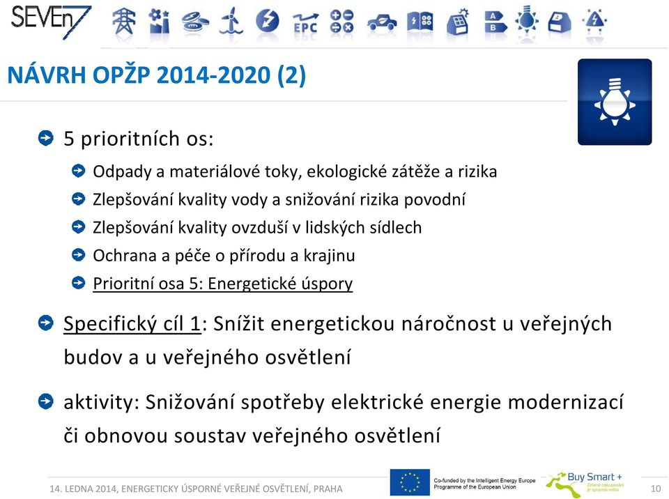 Energetické úspory Specifický cíl 1: Snížit energetickou náročnost u veřejných budov a u veřejného osvětlení aktivity: Snižování