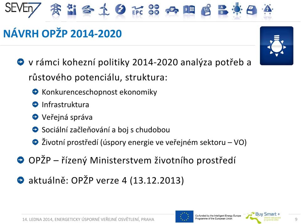 chudobou Životní prostředí (úspory energie ve veřejném ř sektoru VO) OPŽP řízený Ministerstvem