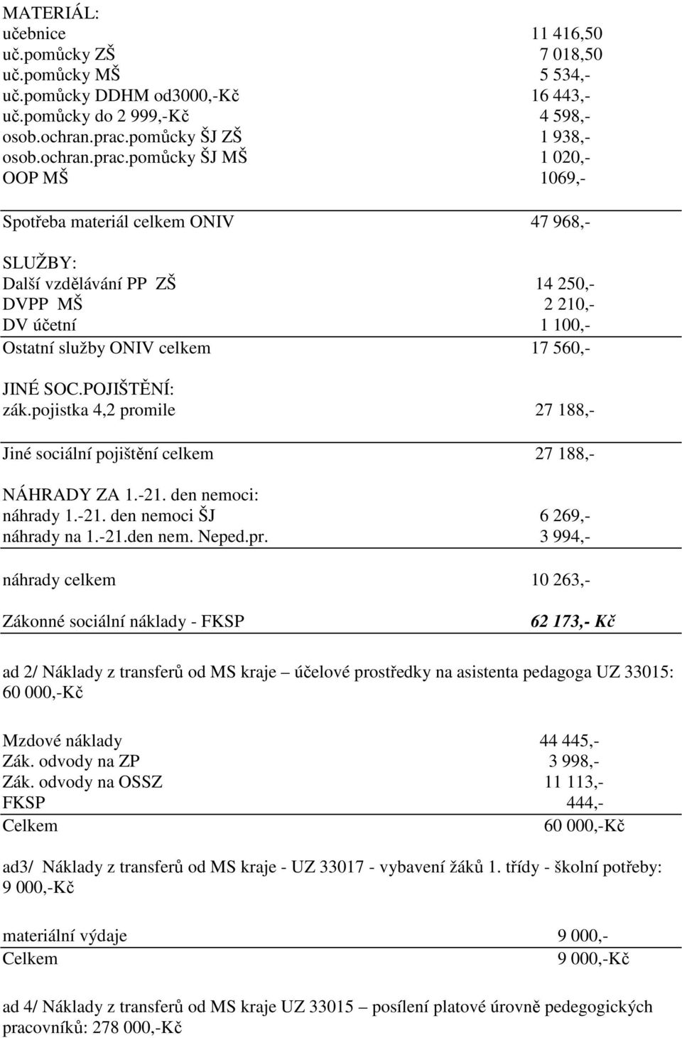 pomůcky ŠJ 1 020,- OOP 1069,- Spotřeba materiál celkem ONIV 47 968,- SLUŽBY: Další vzdělávání PP ZŠ 14 250,- DVPP 2 210,- DV účetní 1 100,- Ostatní služby ONIV celkem 17 560,- JINÉ SOC.POJIŠTĚNÍ: zák.