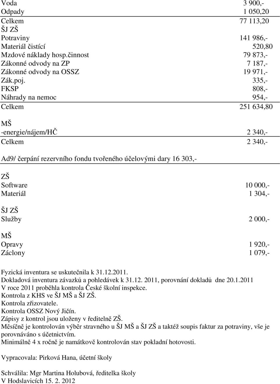 304,- Služby 2 000,- Opravy 1 920,- Záclony 1 079,- Fyzická inventura se uskutečnila k 31.12.2011. Dokladová inventura závazků a pohledávek k 31.12. 2011, porovnání dokladů dne 20.1.2011 V roce 2011 proběhla kontrola České školní inspekce.