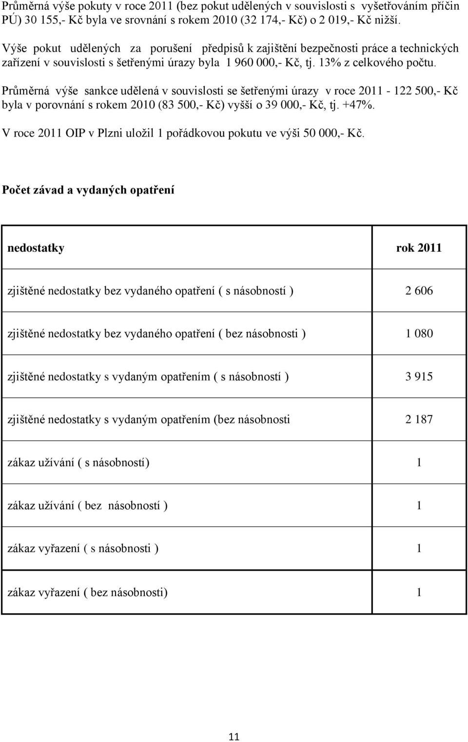 Průměrná výše sankce udělená v souvislosti se šetřenými úrazy v roce 2011-122 500,- Kč byla v porovnání s rokem 2010 (83 500,- Kč) vyšší o 39 000,- Kč, tj. +47%.