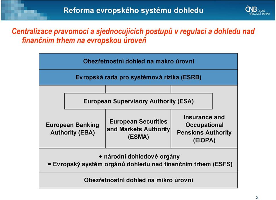 (ESA) European Banking Authority (EBA) European Securities and Markets Authority (ESMA) Insurance and Occupational Pensions