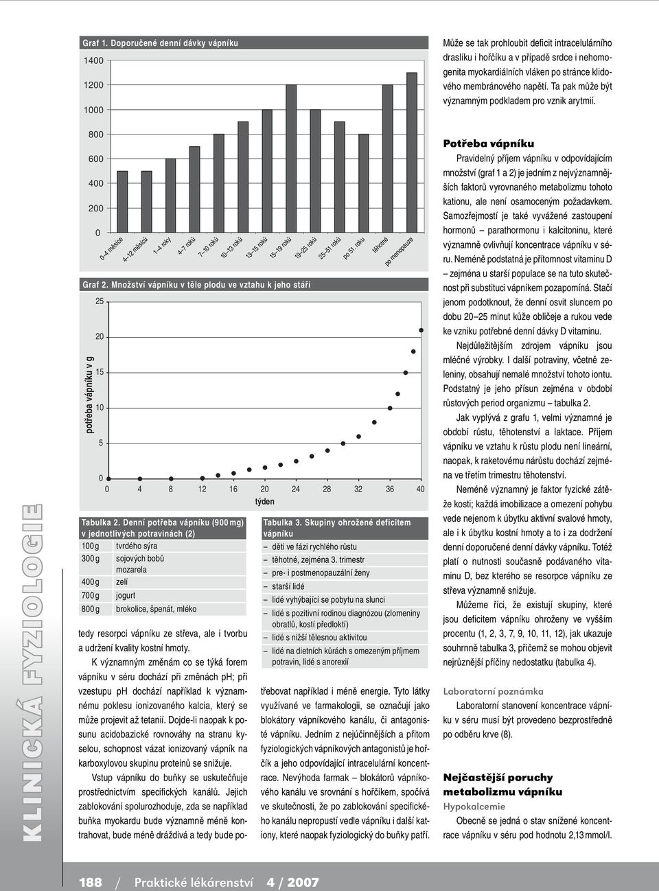 membránového napětí. Ta pak může být významným podkladem pro vznik arytmií. 800 600 400 200 0 0 4 měsíce 4 12 měsíců 1 4 roky 4 7 roků 7 10 roků 10 13 roků Tabulka 2.