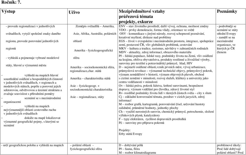 - vyhledá a pojmenuje vybrané modelové státy, hlavní a významná města - vyhledá na mapách hlavní soustředění osídlení a hospodářských činností v jednotlivých světadílech, v regionech a modelových