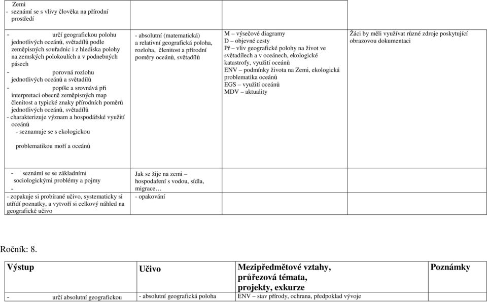 světadílů - charakterizuje význam a hospodářské využití oceánů - seznamuje se s ekologickou - absolutní (matematická) a relativní geografická poloha, rozloha, členitost a přírodní poměry oceánů,