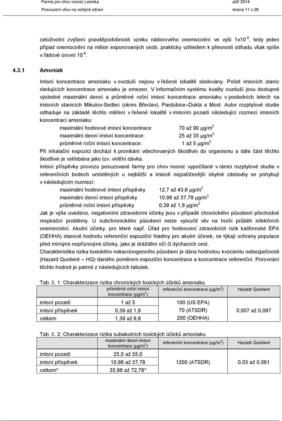 Počet imisních stanic sledujících koncentrace amoniaku je omezen.