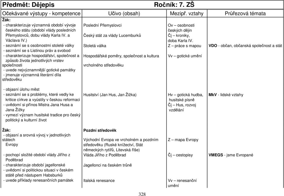 - seznámí se s osobnostmi stoleté války Stoletá válka Z práce s mapou VDO - občan, občanská společnost a stát - seznámí se s Listinou práv a svobod - charakterizuje hospodářství, společnost a