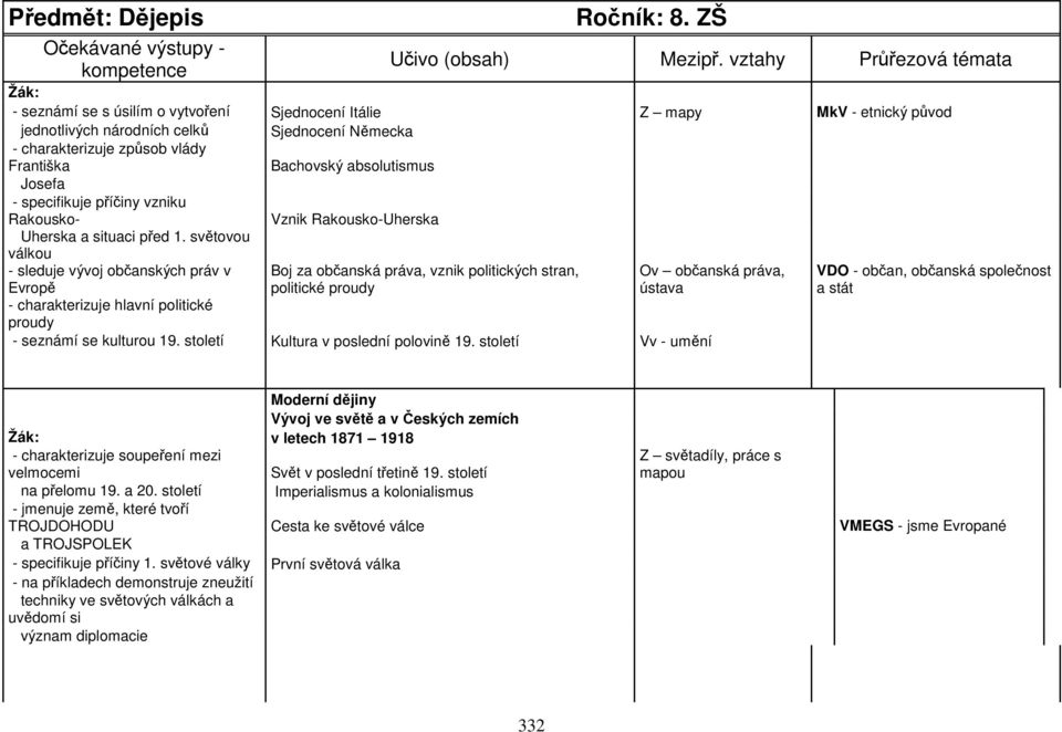 Bachovský absolutismus Josefa - specifikuje příčiny vzniku Rakousko- Vznik Rakousko-Uherska Uherska a situaci před 1.