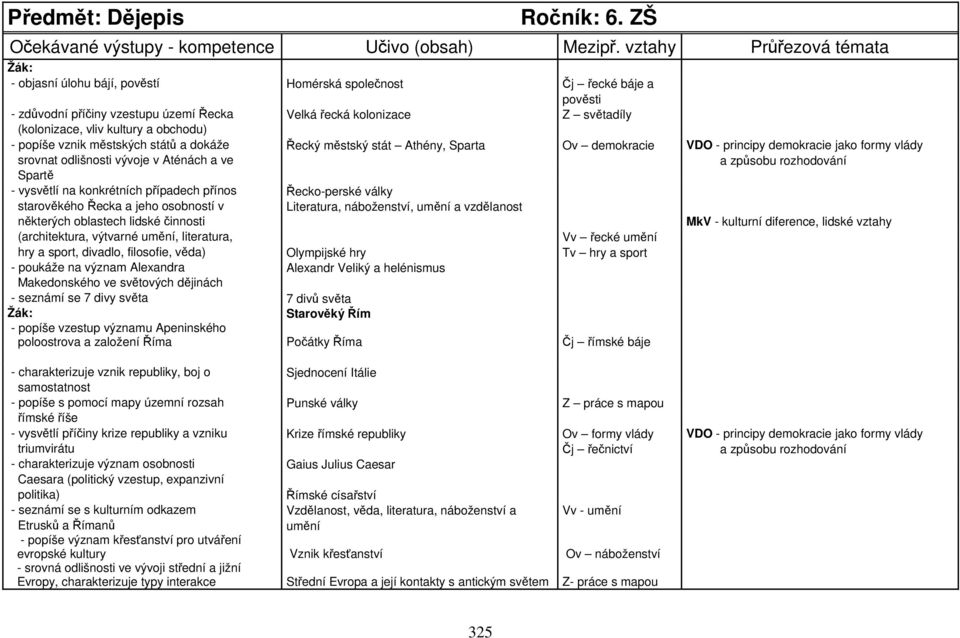 popíše vznik městských států a dokáže Řecký městský stát Athény, Sparta Ov demokracie VDO - principy demokracie jako formy vlády srovnat odlišnosti vývoje v Aténách a ve a způsobu rozhodování Spartě