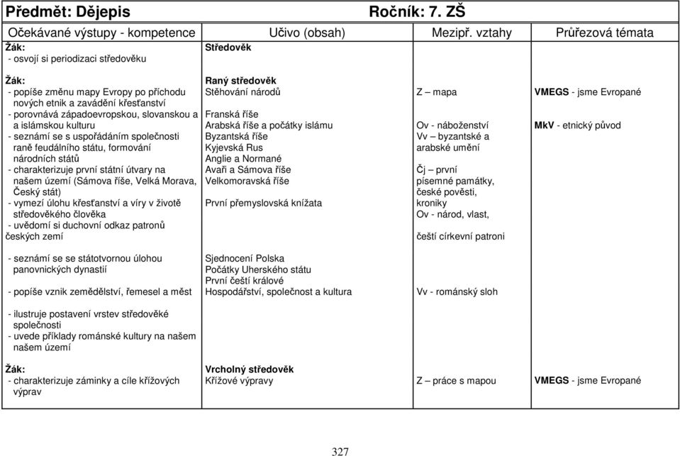 porovnává západoevropskou, slovanskou a Franská říše a islámskou kulturu Arabská říše a počátky islámu Ov - náboženství MkV - etnický původ - seznámí se s uspořádáním společnosti Byzantská říše Vv