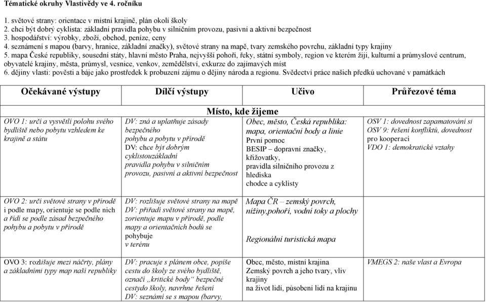 seznámení s mapou (barvy, hranice, základní značky), světové strany na mapě, tvary zemského povrchu, základní typy krajiny 5.