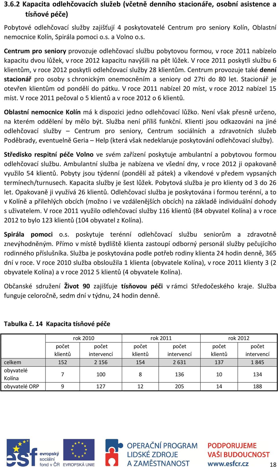 V roce 2011 poskytli službu 6 klientům, v roce 2012 poskytli odlehčovací služby 28 klientům. Centrum provozuje také denní stacionář pro osoby s chronickým onemocněním a seniory od 27ti do 80 let.