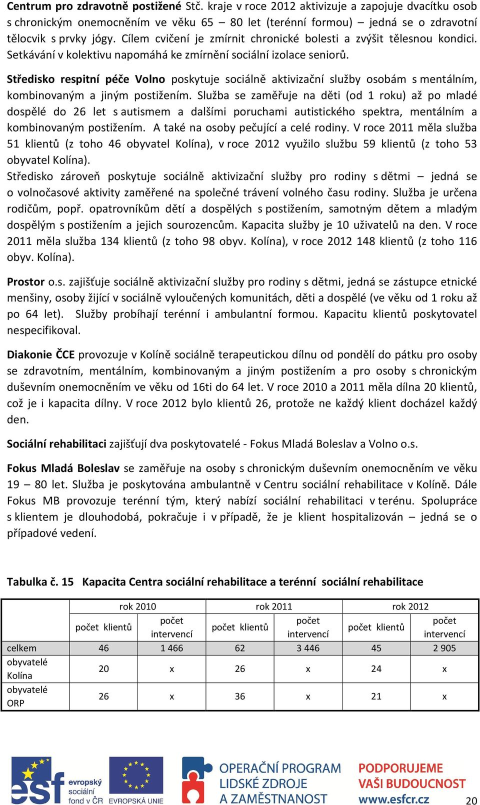 Středisko respitní péče Volno poskytuje sociálně aktivizační služby osobám s mentálním, kombinovaným a jiným postižením.