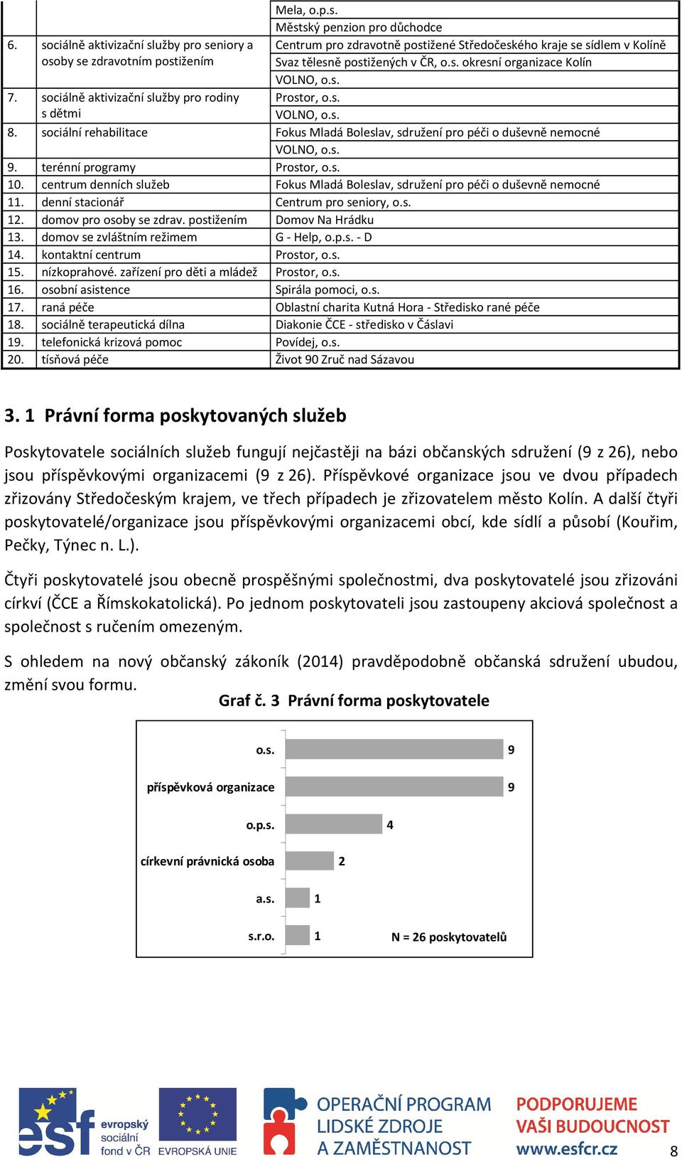 s. 7. sociálně aktivizační služby pro rodiny s dětmi Prostor, o.s. VOLNO, o.s. 8. sociální rehabilitace Fokus Mladá Boleslav, sdružení pro péči o duševně nemocné VOLNO, o.s. 9.