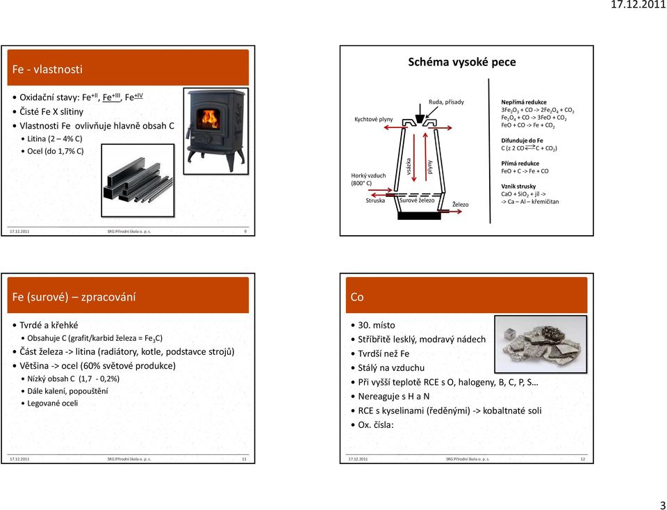 kyslíkatých rud koksem ve vysokých pecích Kychtové plyny Horký vzduch (800 C) Struska Surové železo Ruda, přísady Železo Nepřímá redukce 3Fe 2 O 3 + CO -> 2Fe 2 O 4 + CO 2 Fe 2 O 4 + CO -> 3FeO + CO