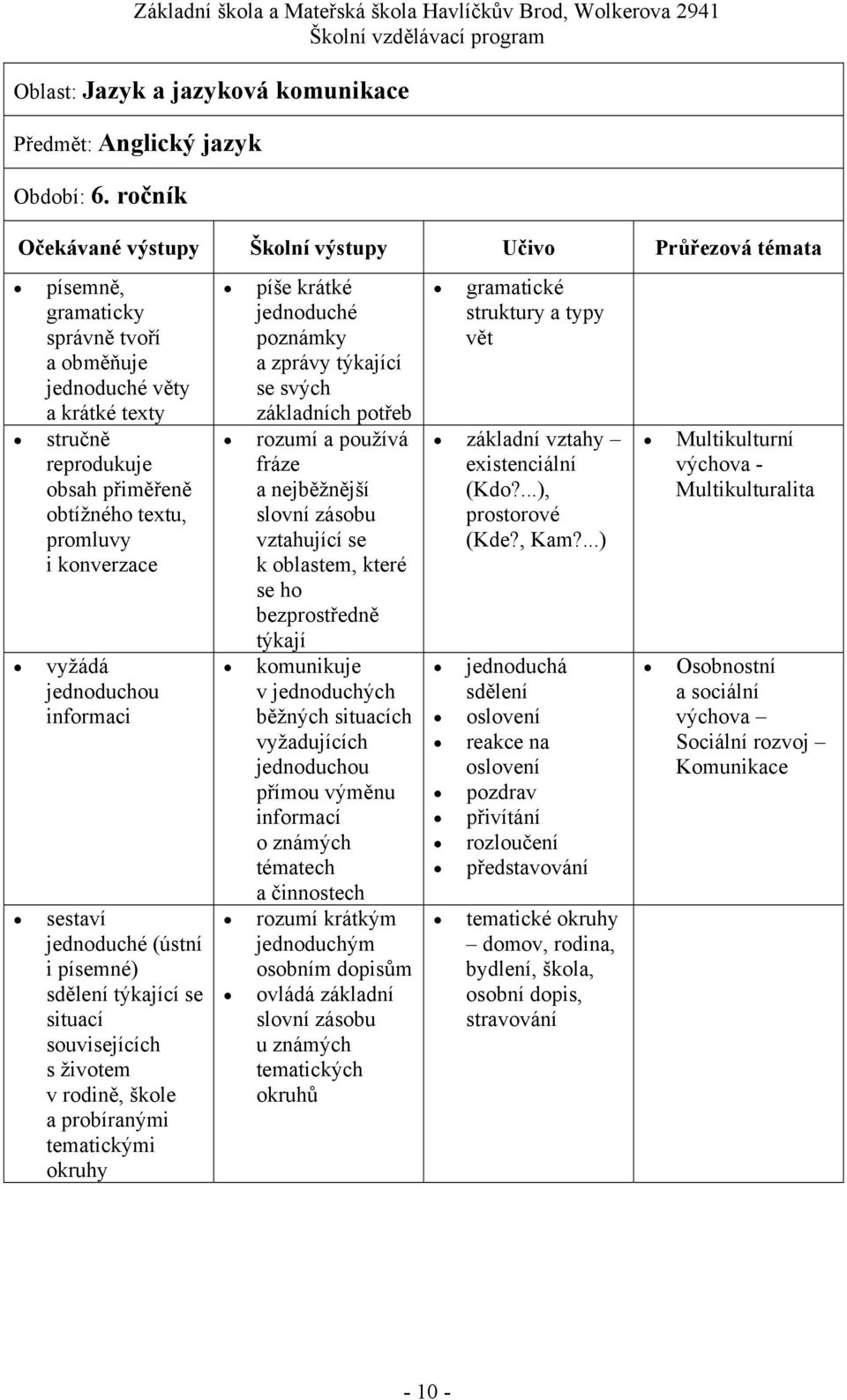 (ústní i písemné) týkající se situací souvisejících s životem v rodině, škole a probíranými tematickými okruhy píše krátké jednoduché poznámky a zprávy týkající se svých základních potřeb rozumí a