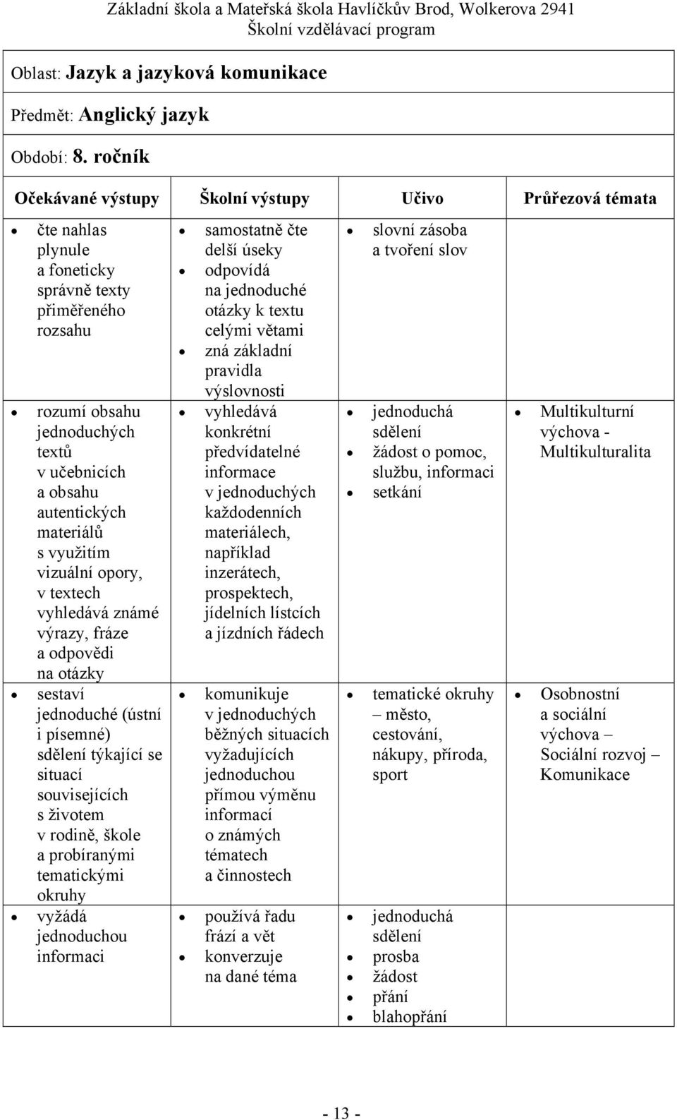 známé výrazy, fráze a odpovědi na otázky sestaví jednoduché (ústní i písemné) týkající se situací souvisejících s životem v rodině, škole a probíranými tematickými okruhy vyžádá jednoduchou