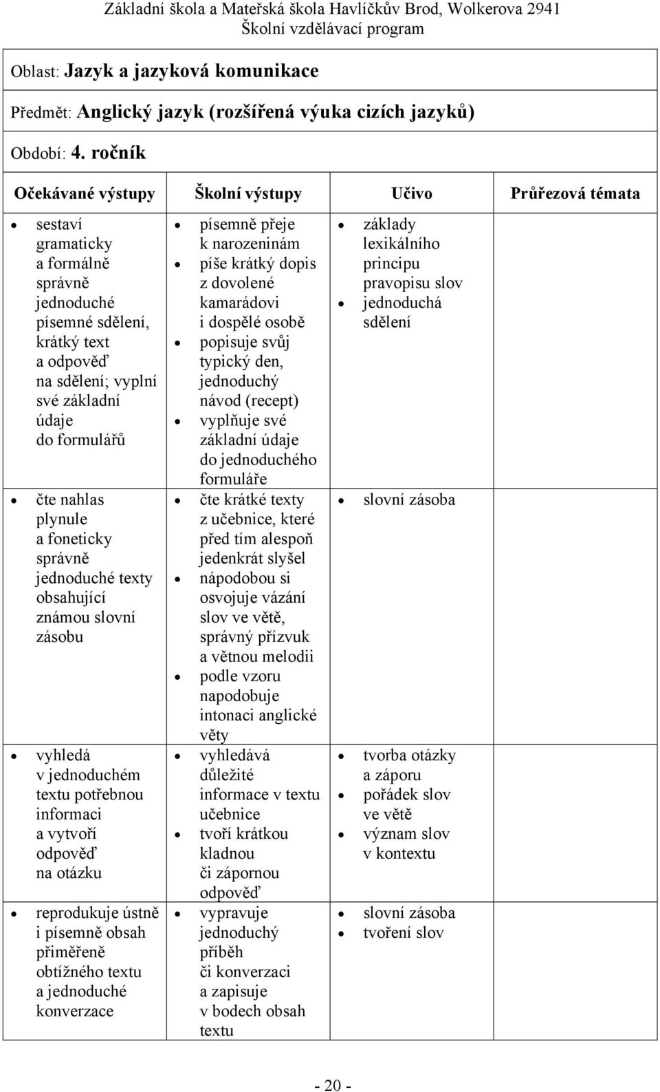 známou slovní zásobu vyhledá v jednoduchém textu potřebnou a vytvoří odpověď na otázku reprodukuje ústně i písemně obsah přiměřeně obtížného textu a jednoduché konverzace písemně přeje k narozeninám