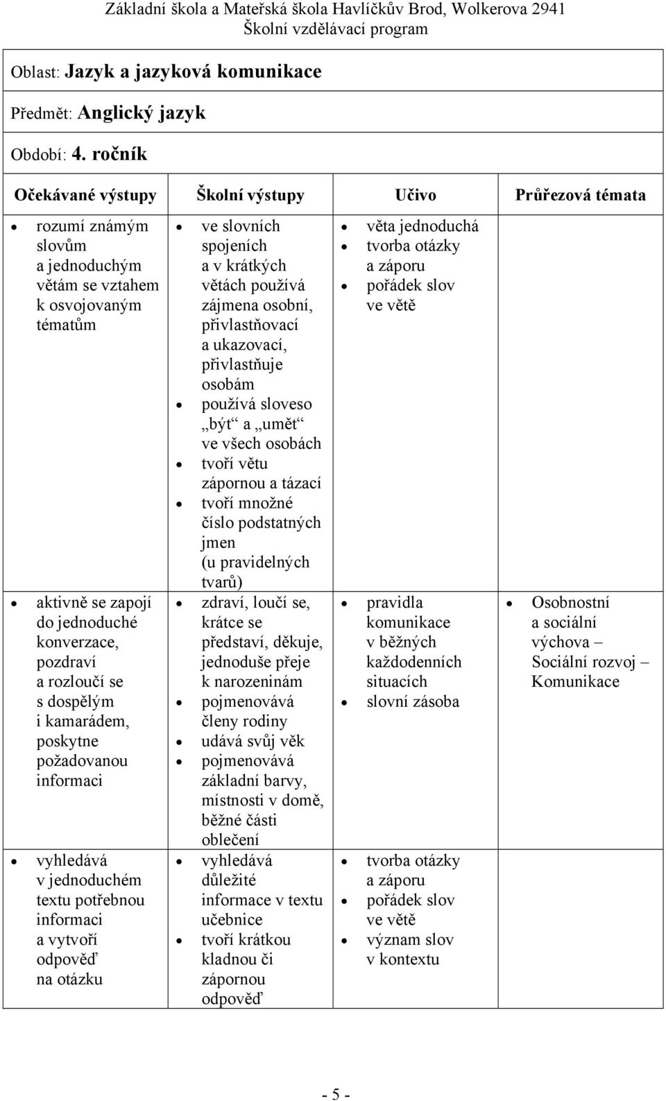 vyhledává v jednoduchém textu potřebnou a vytvoří odpověď na otázku ve slovních spojeních a v krátkých větách používá zájmena osobní, přivlastňovací a ukazovací, přivlastňuje osobám používá sloveso