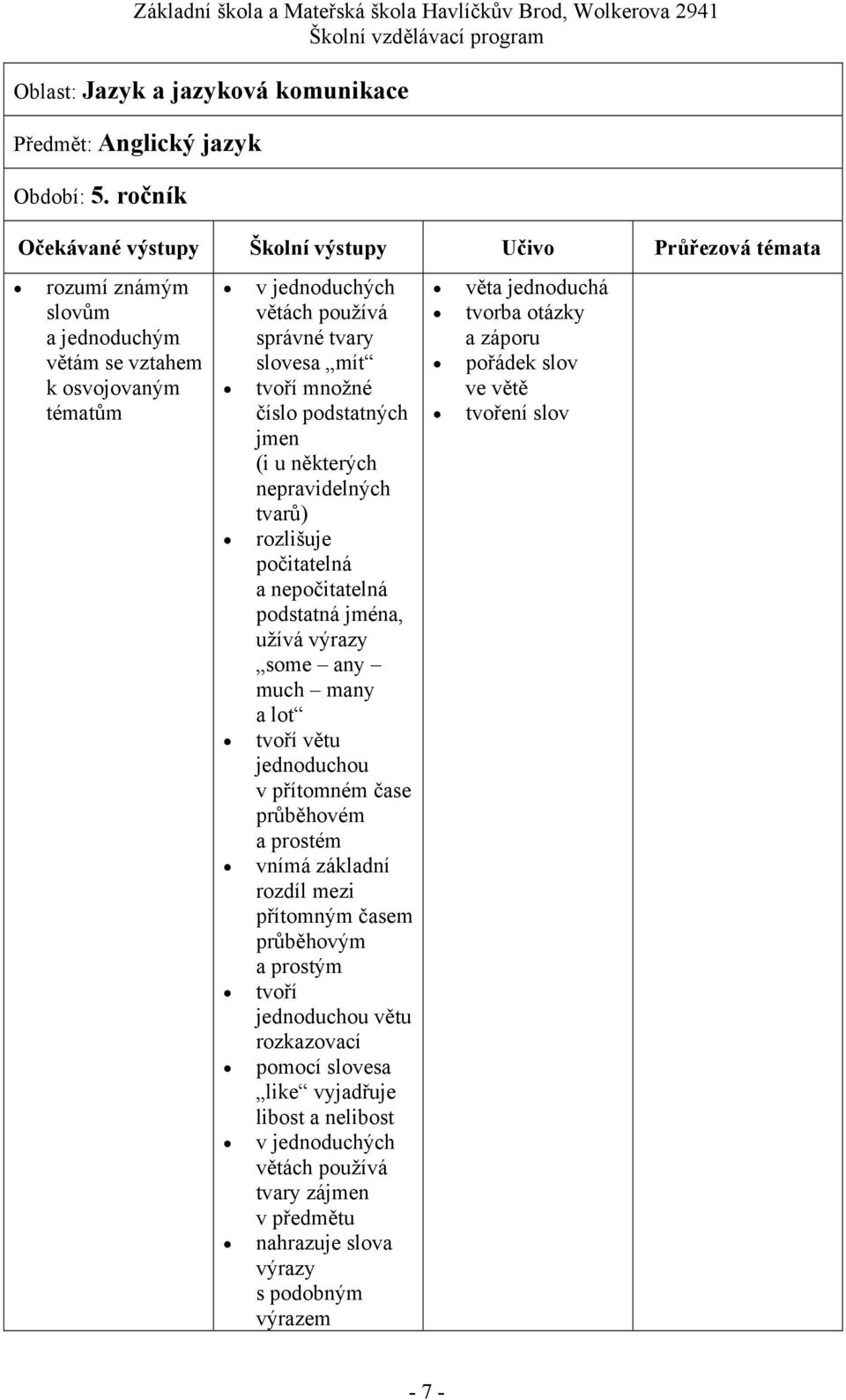 u některých nepravidelných tvarů) rozlišuje počitatelná a nepočitatelná podstatná jména, užívá výrazy some any much many a lot tvoří větu jednoduchou v přítomném čase