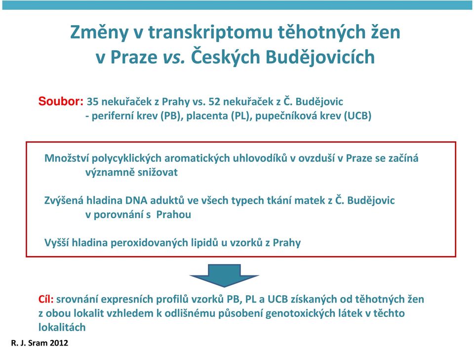 významněsnižovat Zvýšená hladina DNA aduktů ve všech typech tkání matek z Č.