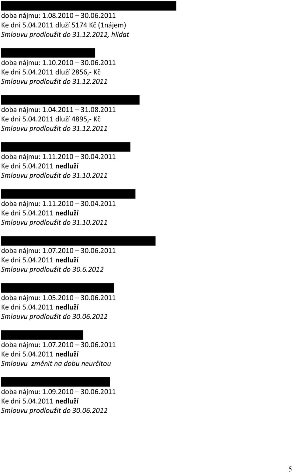 12.2011 Avetisyan Gevorg, Bezručova 244, č.b.14 doba nájmu: 1.11.2010 30.04.2011 Smlouvu prodloužit do 31.10.2011 Avetisyan Artur, Bezručova 244/15, č.b.15 doba nájmu: 1.11.2010 30.04.2011 Smlouvu prodloužit do 31.10.2011 Základní umělecká škola Jeseník, Školní 25, č.