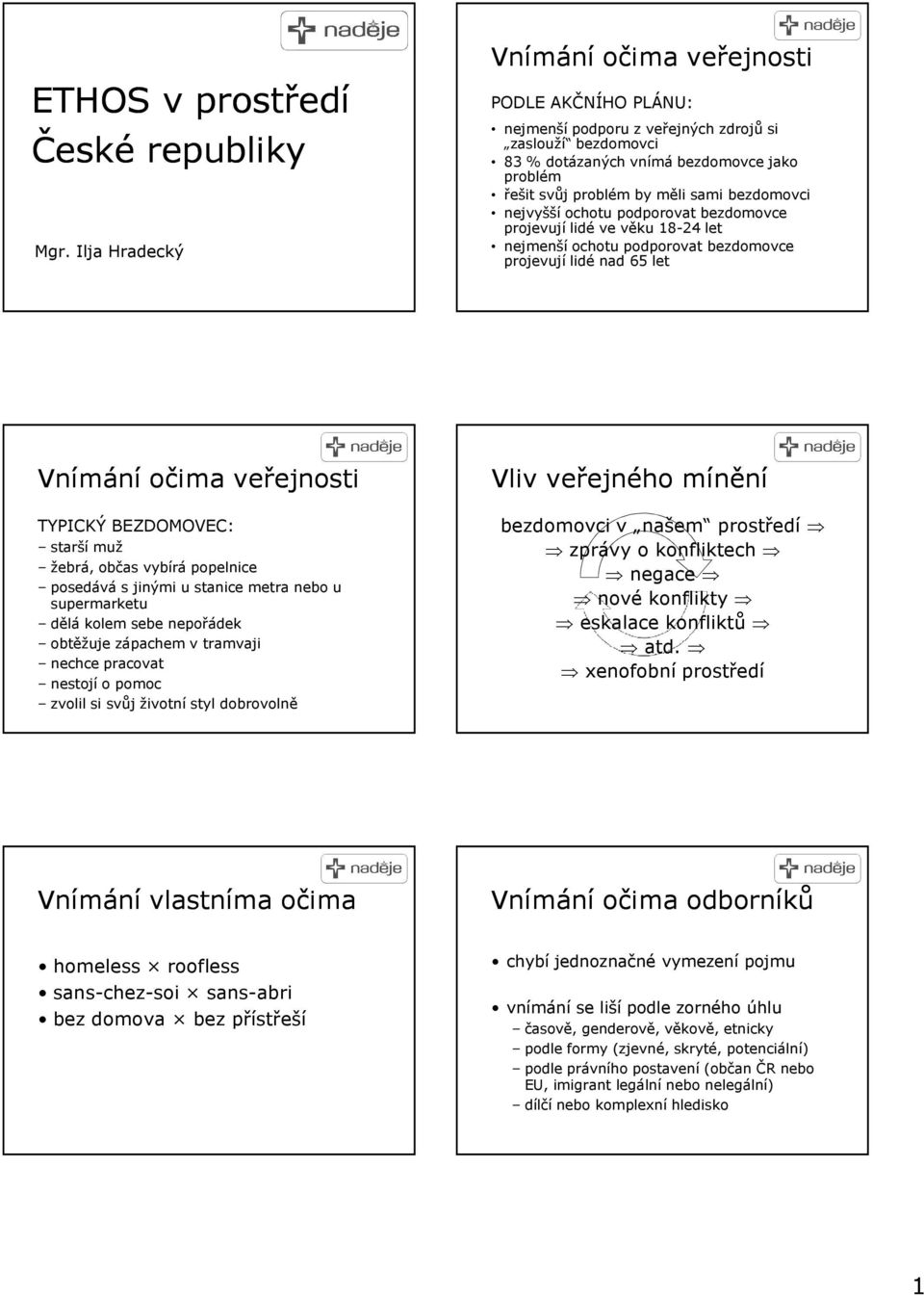 bezdomovci nejvyšší ochotu podporovat bezdomovce projevují lidé ve věku 18-24 let nejmenší ochotu podporovat bezdomovce projevují lidé nad 65 let Vnímání očima veřejnosti TYPICKÝ BEZDOMOVEC: starší