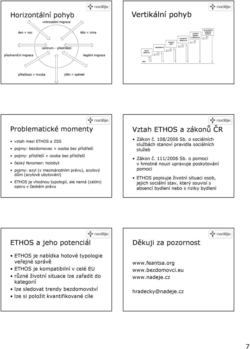 český fenomen: holobyt pojmy: azyl (v mezinárodním právu), azylový dům (azylové ubytování) ETHOS je vhodnou typologií, ale nemá (zatím) oporu v českém právu Vztah ETHOS a zákonů ČR Zákon č.