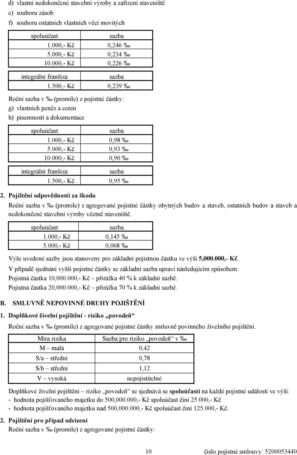 000,- Kč 0,93 10.000,- Kč 0,90 integrální franšíza sazba 1.500,- Kč 0,95 2.