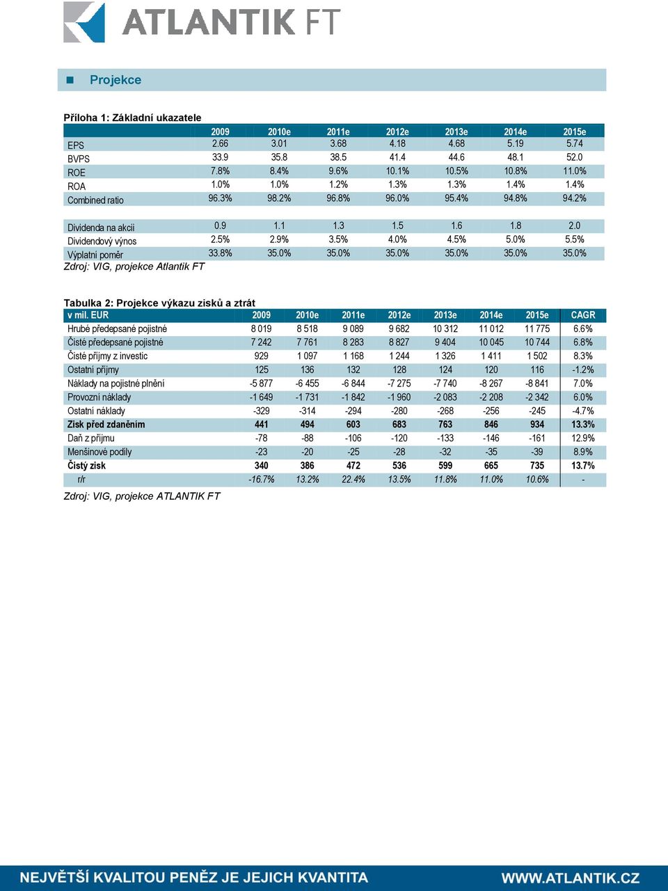 5% Výplatní poměr 33.8% 35.0% 35.0% 35.0% 35.0% 35.0% 35.0% Zdroj:, projekce Atlantik FT Tabulka 2: Projekce výkazu zisků a ztrát v mil.