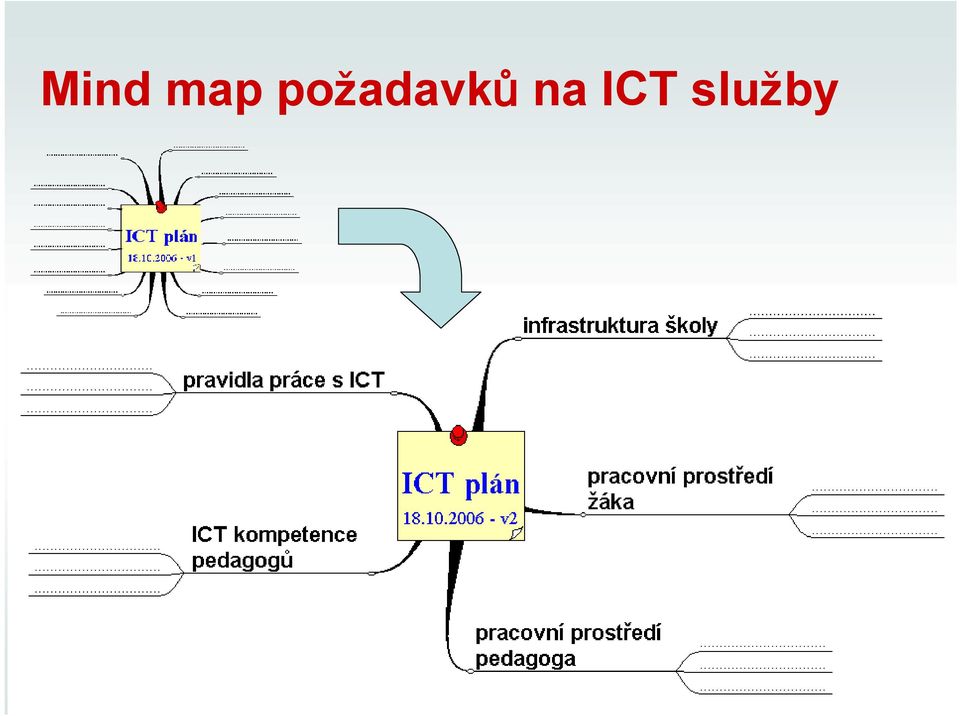 na ICT