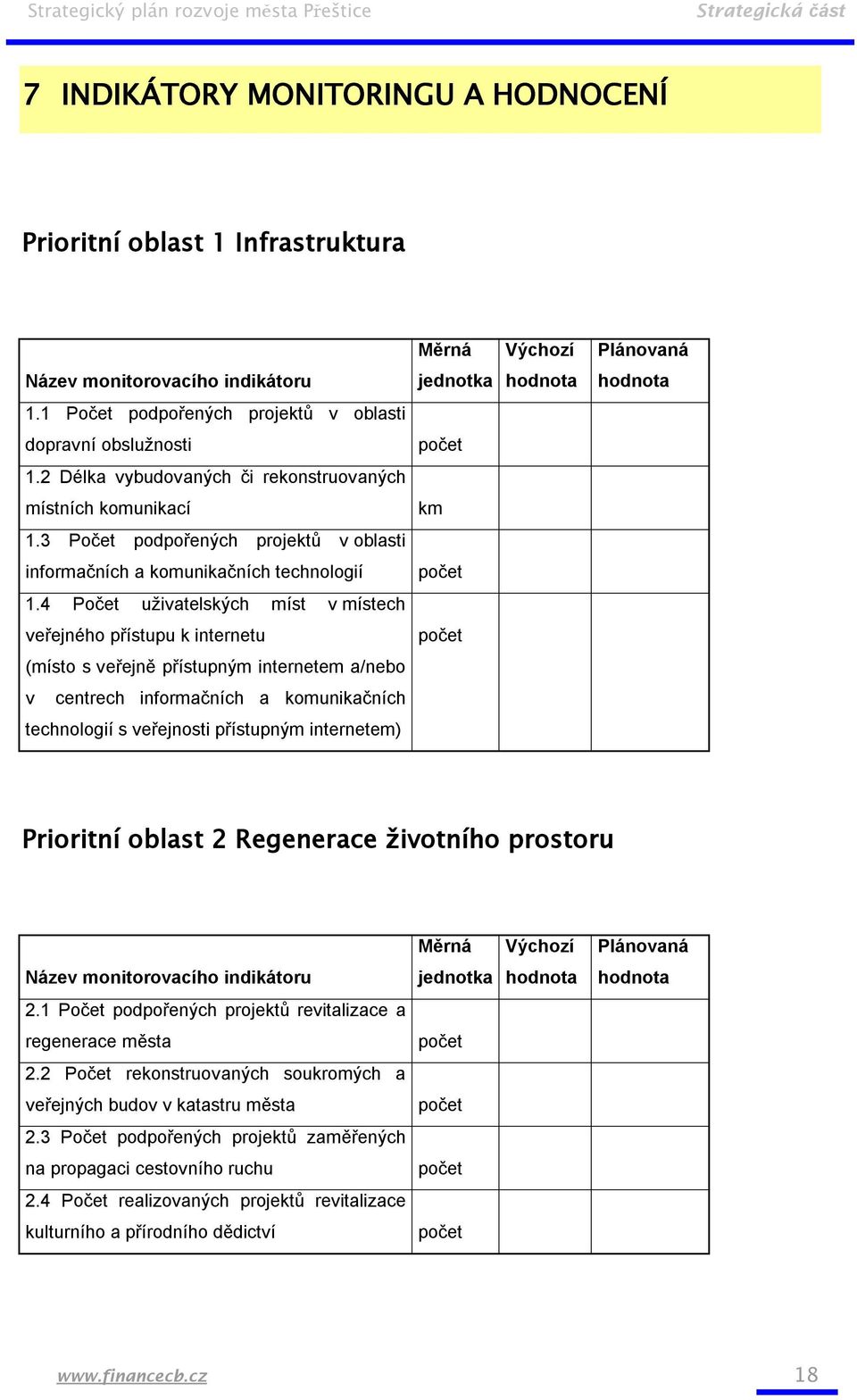 3 Počet podpořených projektů v oblasti informačních a komunikačních technologií 1.