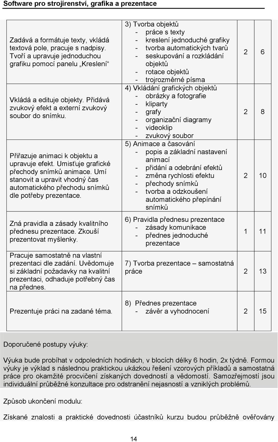 Umí stanovit a upravit vhodný čas automatického přechodu snímků dle potřeby prezentace. Zná pravidla a zásady kvalitního přednesu prezentace. Zkouší prezentovat myšlenky.