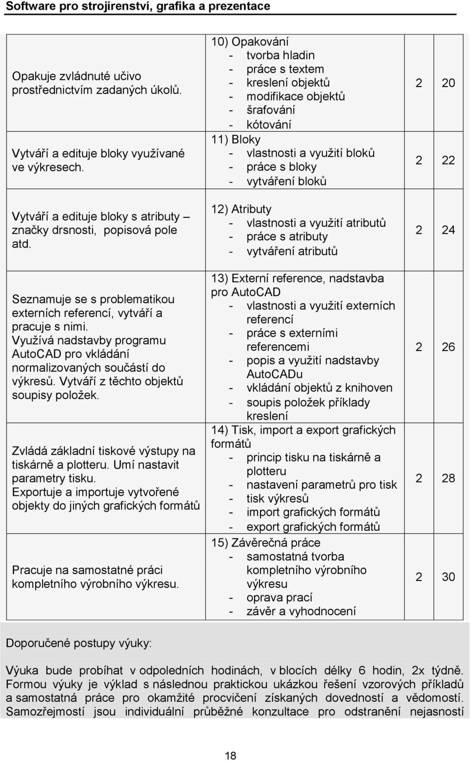 Vytváří z těchto objektů soupisy položek. Zvládá základní tiskové výstupy na tiskárně a plotteru. Umí nastavit parametry tisku.