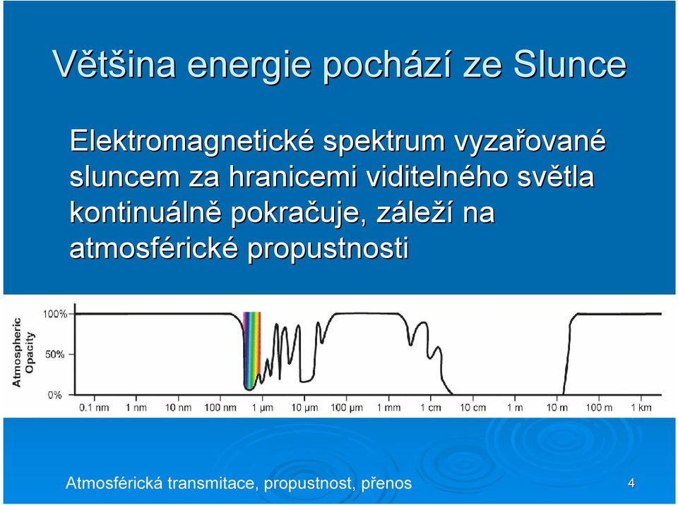 světla kontinuáln lně pokračuje, zález leží na atmosférick