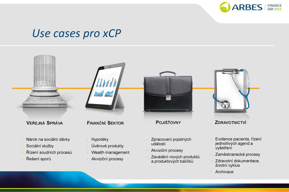Zpracovaní pojistných událostí Akviziční procesy Zavádění nových produktů a produktových balíčků Evidence