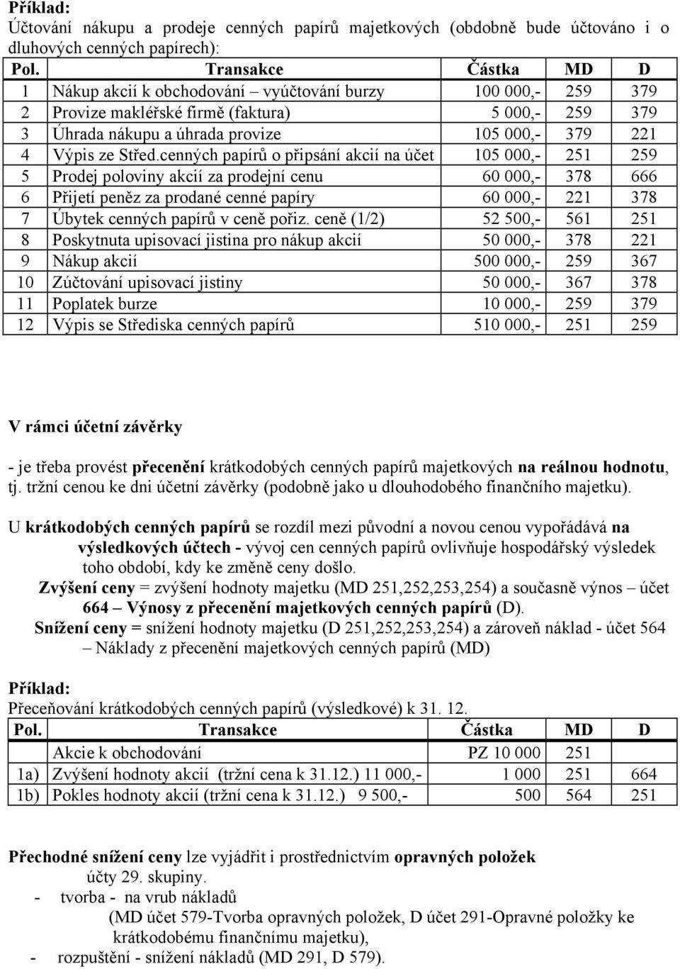 cenných papírů o připsání akcií na účet 105 000,- 251 259 5 Prodej poloviny akcií za prodejní cenu 60 000,- 378 666 6 Přijetí peněz za prodané cenné papíry 60 000,- 221 378 7 Úbytek cenných papírů v