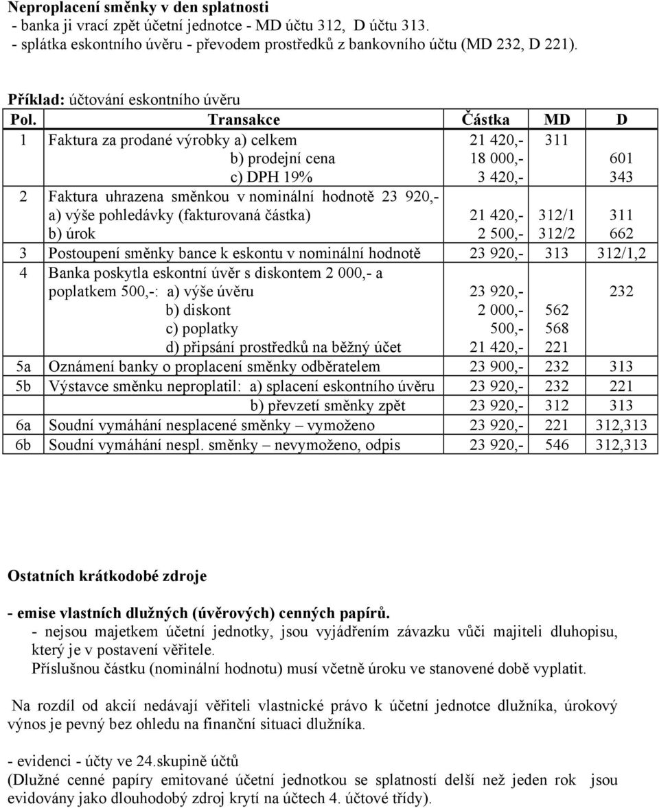 výše pohledávky (fakturovaná částka) b) úrok 21 420,- 2 500,- 312/1 312/2 311 662 3 Postoupení směnky bance k eskontu v nominální hodnotě 23 920,- 313 312/1,2 4 Banka poskytla eskontní úvěr s