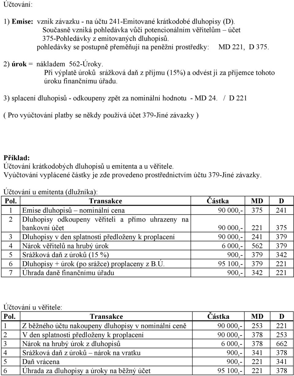 Při výplatě úroků srážková daň z příjmu (15%) a odvést ji za příjemce tohoto úroku finančnímu úřadu. 3) splacení dluhopisů - odkoupeny zpět za nominální hodnotu - MD 24.