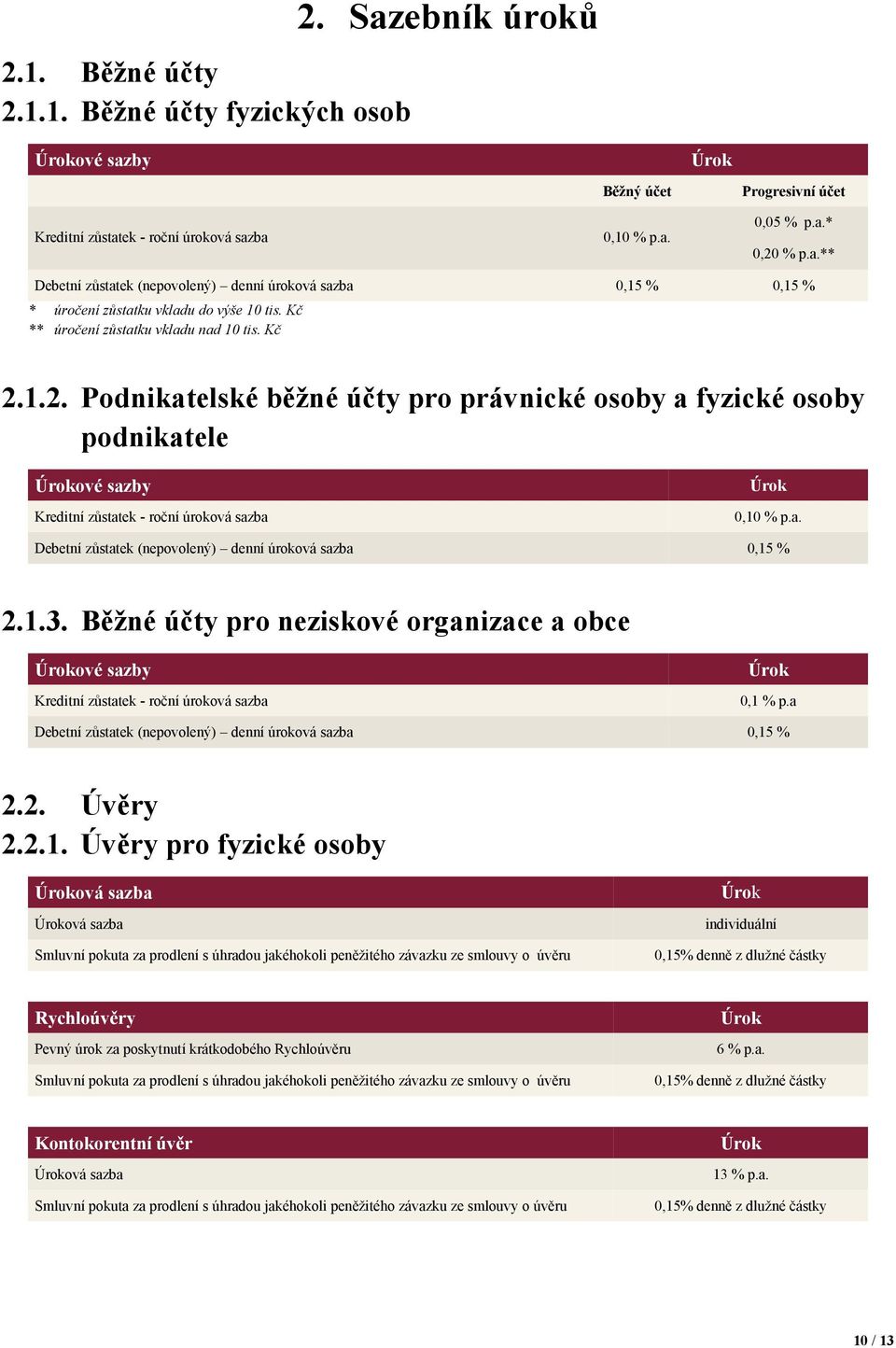 1.3. Běžné účty pro neziskové organizace a obce ové sazby Kreditní zůstatek - roční úroková sazba 0,1 % p.a Debetní zůstatek (nepovolený) denní úroková sazba 0,15 % 2.2. Úvěry 2.2.1. Úvěry pro fyzické osoby individuální Rychloúvěry Pevný úrok za poskytnutí krátkodobého Rychloúvěru 6 % p.