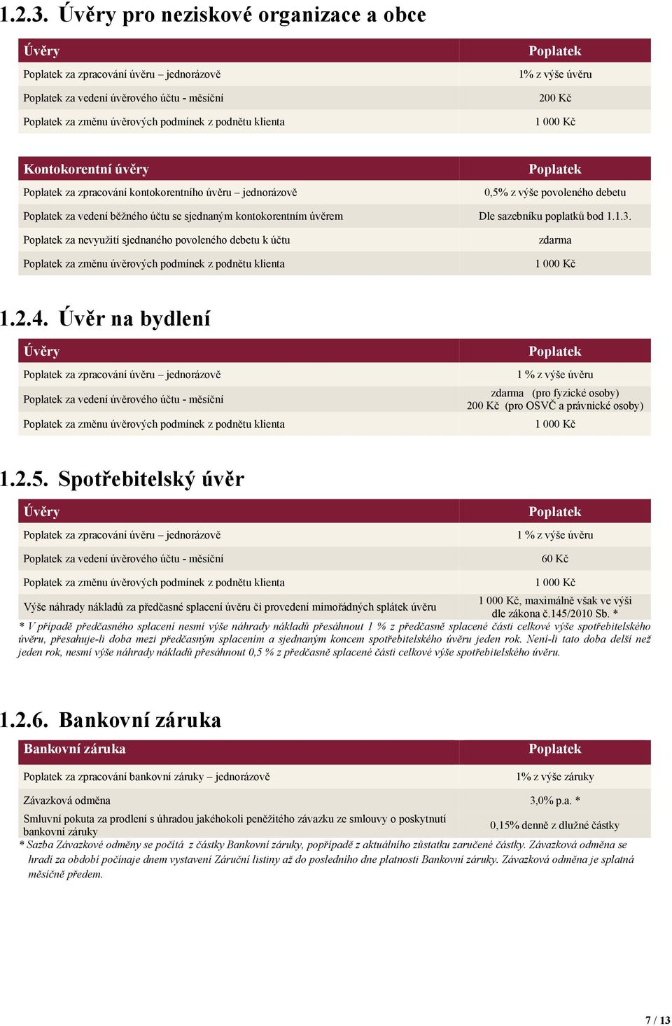 úvěry za zpracování kontokorentního úvěru jednorázově 0,5% z výše povoleného debetu za vedení běžného účtu se sjednaným kontokorentním úvěrem Dle sazebníku poplatků bod 1.1.3.